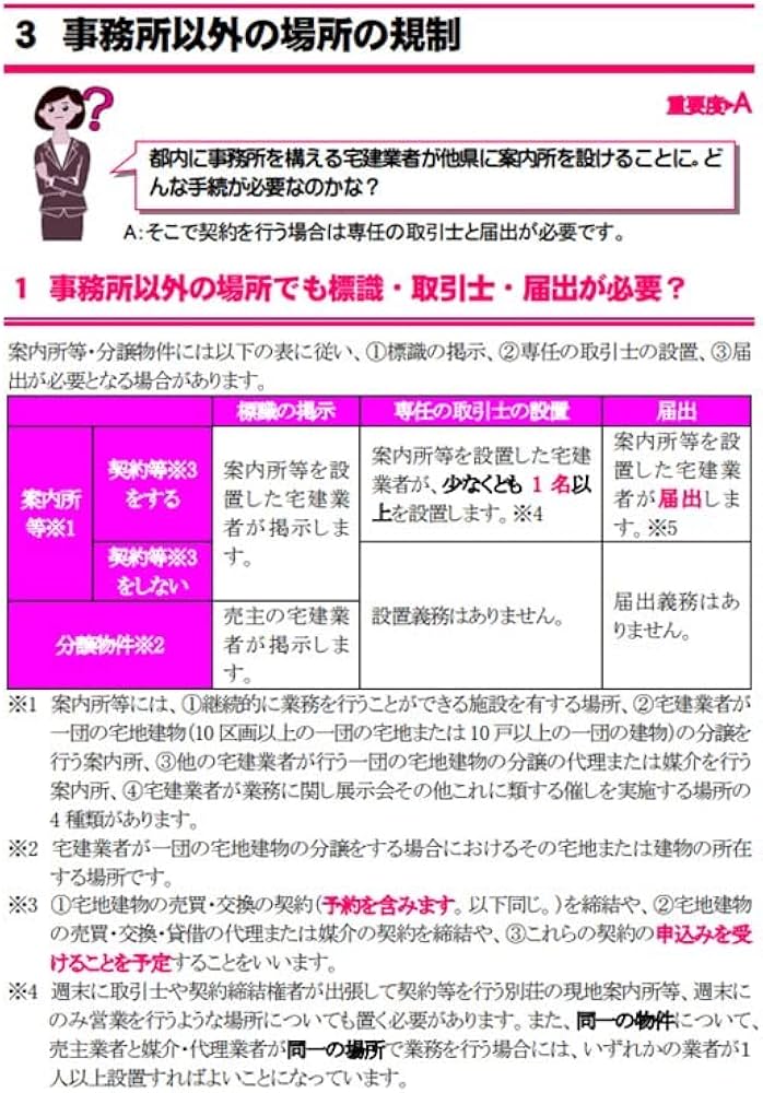 中古】 宅建合格ハンドブック 要点整理 平成23年版/ビジネス